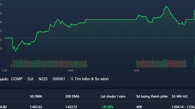 Stock market trading tipped to continue upwards in May