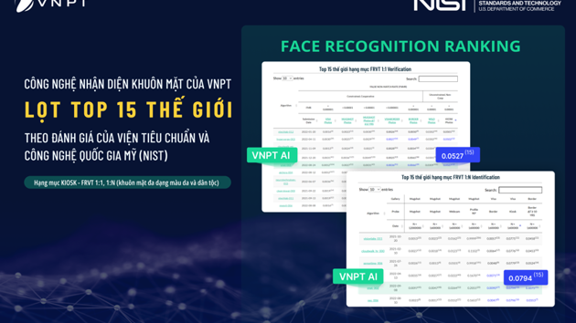 VNPT’s facial recognition technology among world’s best