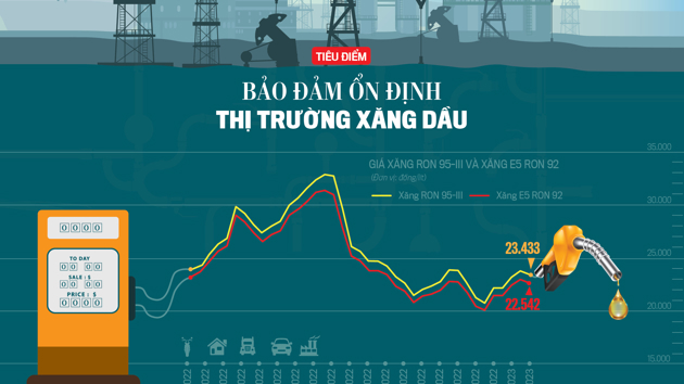 Tạp chí Kinh tế Việt Nam số 9 - 2023