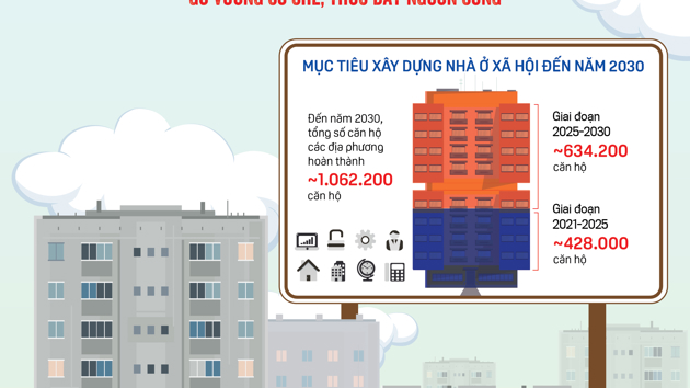Tạp chí Kinh tế Việt Nam số 22-2023