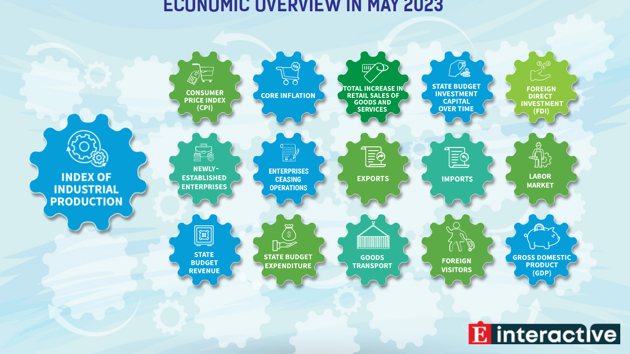Economic overview - May 2023