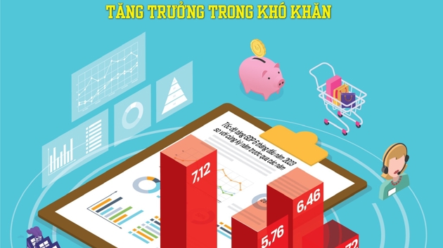 Tạp chí Kinh tế Việt Nam số 27-2023