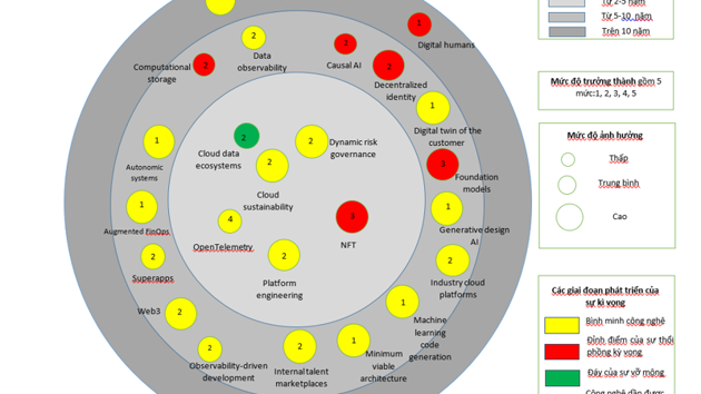 First information and communications technology maps released