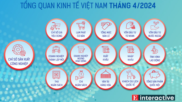[Interactive]: Toàn cảnh kinh tế Việt Nam tháng 4/2024
