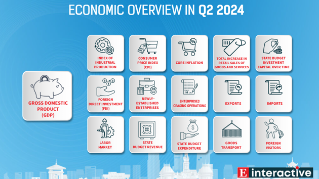 [Interactive]: Economic overview - June 2024