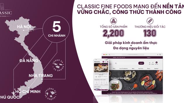 Classic Fine Foods mang đến nền tảng vững chắc, công thức link vào 1xbet công