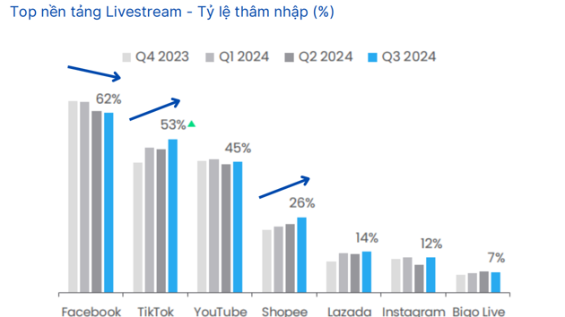 Thương mại điện tử 2025: Khi AI lên ngôi, doanh nghiệp 1xbet desktop login cần làm gì để không bị tụt hậu?