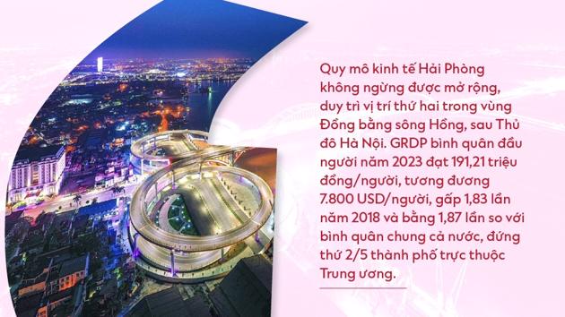 Vượt quá khứ “xé rào” Hải Phòng vươn lên tầm châu Á