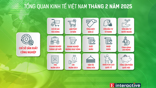 [Interactive]: Toàn cảnh kinh tế Việt Nam tháng 2/2025