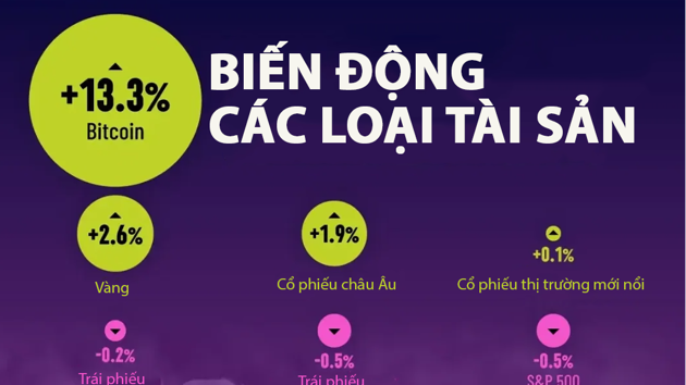 Biến động giá tài sản kể từ khi ông Trump link bet88 bố thuế đối ứng