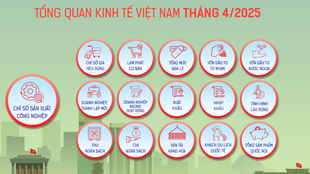 [Interactive]: Toàn cảnh kinh tế Việt game bet88 tháng 4/2025