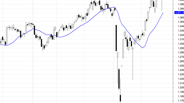 Blog chứng khoán: Tiền đổ mạnh vào cổ phiếu midcap