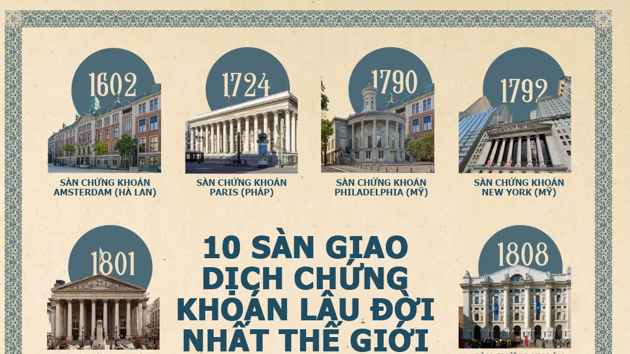10 sàn chứng khoán lâu đời nhất thế giới