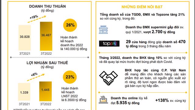 Những mô hình kinh doanh thất bại của Thế giới Di Động