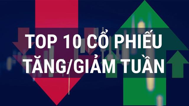 Hưởng lợi từ giá thịt lợn, cổ phiếu DBC tăng 17,4% trong tuần