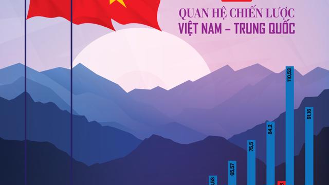Read more about the article Đón đọc Tạp chí Kinh tế Việt Nam số 45-2022