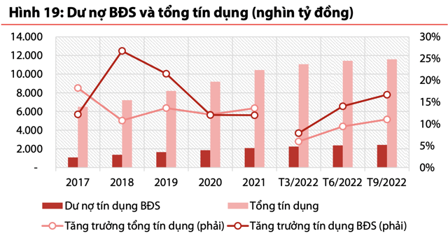 Định giá cổ phiếu ngân hàng thấp nhất 10 năm, nhưng “bão tố” vẫn chưa tan?