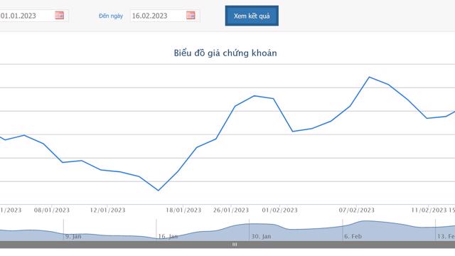 Giá cổ phiếu hồi phục, Phó tổng giám đốc FRT đăng ký bán 300.000 cổ phiếu