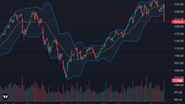 Giới đầu tư “ngơ ngác”: Gần 160 mã giảm sàn, VN-Index bốc hơi 4,7%