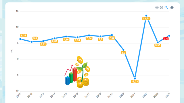 [Interactive]: Toàn cảnh kinh tế Việt Nam tháng 9/2024