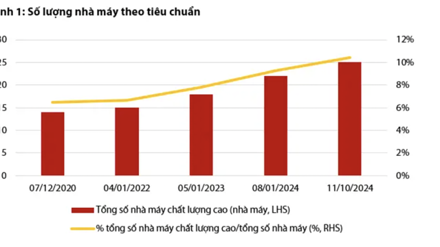 Cuộc đua tiêu chuẩn EU-GMP: Lợi thế đang thuộc về các doanh nghiệp dược niêm yết