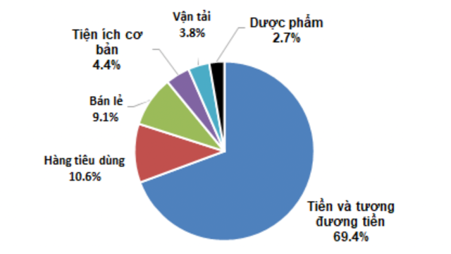 Quỹ SGI Captial xuống tiền sau một thời gian đứng ngoài quan sát, nhấn mạnh “rủi ro tạo cơ hội cho những ai sẵn sàng”