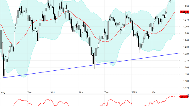 Xu thế dòng tiền: VN-Index đã “chắc chân” trên mốc 1300 điểm?