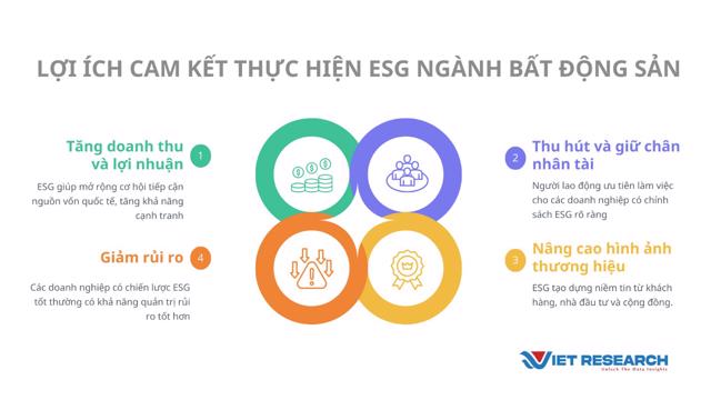 Bất động sản Việt trên hành trình xanh: Công bố Top 10 doanh nghiệp ESG tiên phong 2025