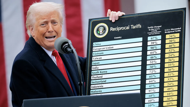 Tòa án Mỹ bất ngờ bác bỏ thuế quan đối ứng của ông Trump
