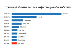 Thủ Thừa từng bước định hình trên bản đồ đô thị mới đáng sống nhất phía Tây TP.HCM 