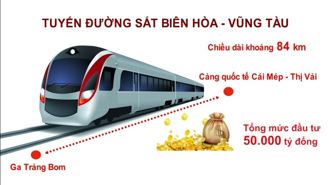 Lo đường đơn khó đáp ứng nhu cầu, kiến nghị nâng quy mô đầu tư đường sắt Biên Hòa - Vũng Tàu