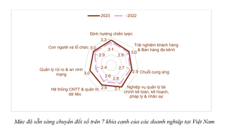 Doanh nghiệp Việt Nam thúc đẩy xu hướng "chuyển đổi kép" 