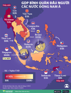 So sánh GDP bình quân đầu người của các nước Đông Nam Á