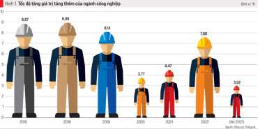 Công nghiệp không thể lỡ hẹn?