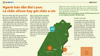 Ngành bán dẫn Đài Loan: Lá chắn silicon hay gót A-sin?