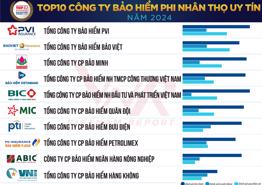 Bảo hiểm VietinBank: Liên tục hoàn thiện quy trình, quy chế đại lý để nâng cao trải nghiệm khách hàng