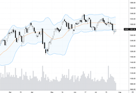 Blog chứng khoán: Bear-trap?