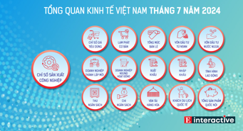 [Interactive]: Toàn cảnh kinh tế Việt Nam tháng 7/2024