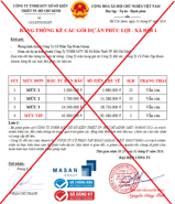 "Mượn danh" doanh nghiệp lớn để lừa đảo tuyển dụng qua mạng xã hội