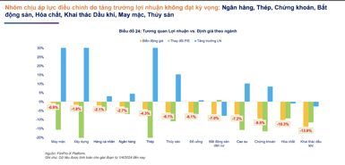 Lợi nhuận quý 3 tiếp tục hồi phục mạnh, thị trường rẻ là cơ hội để tích lũy cổ phiếu tăng trưởng tốt 