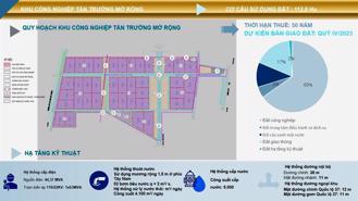 Hải Dương thông qua đồ án quy hoạch phân khu xây dựng 3 khu công nghiệp