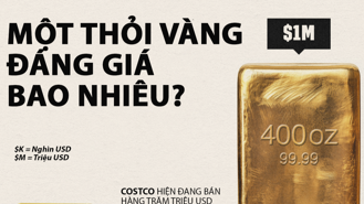 Một thỏi vàng trị giá bao nhiêu?