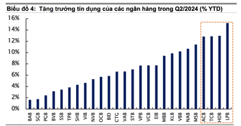 Những ngân hàng nào có thể được nâng hạn mức tín dụng?