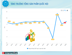 [Interactive]: Toàn cảnh kinh tế Việt Nam tháng 9/2024