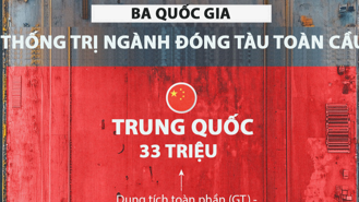 Ba quốc gia thống trị ngành đóng tàu toàn cầu