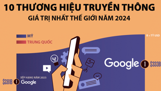 10 thương hiệu truyền thông giá trị nhất thế giới, Mỹ và Trung Quốc thống trị