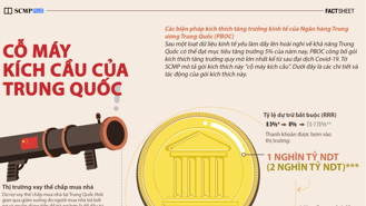 "Cỗ máy kích cầu" của Trung Quốc qua một biểu đồ