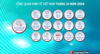 [Interactive]: Toàn cảnh kinh tế Việt Nam tháng 10/2024