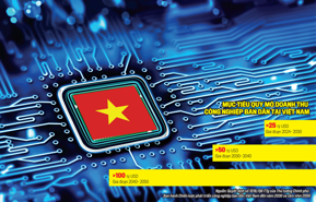 Công nghiệp bán dẫn Việt Nam: Bước vào thời kỳ khởi sắc mới 
