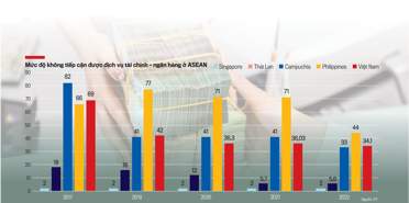 Mở thêm cửa tiếp cận tín dụng cho người yếu thế